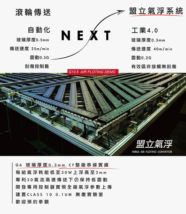 盟立潔凈室超薄玻璃氣浮傳送系統 盟立潔凈室超薄玻璃氣浮傳送系統